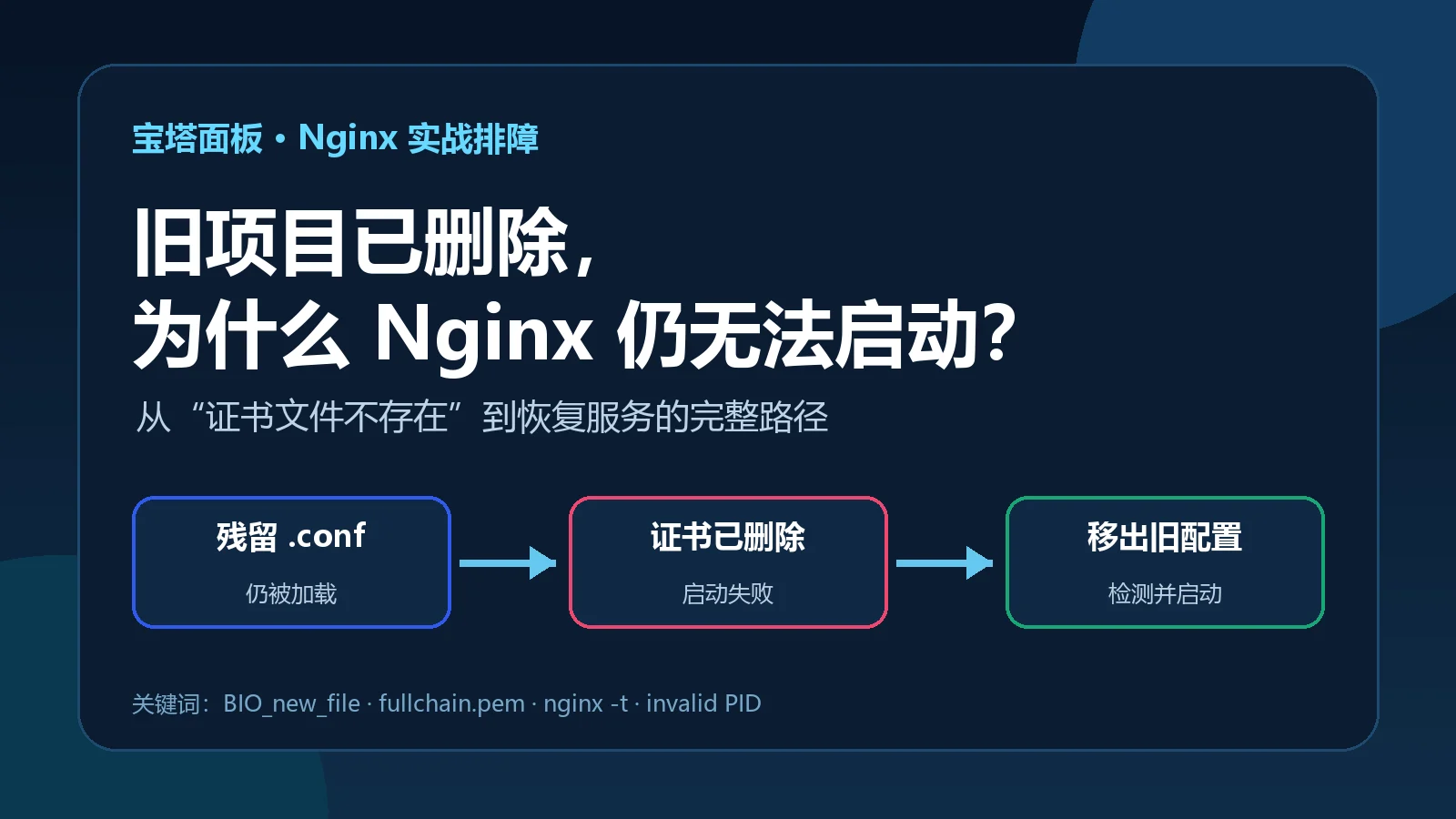 宝塔面板旧项目证书残留导致 Nginx 无法启动示意图