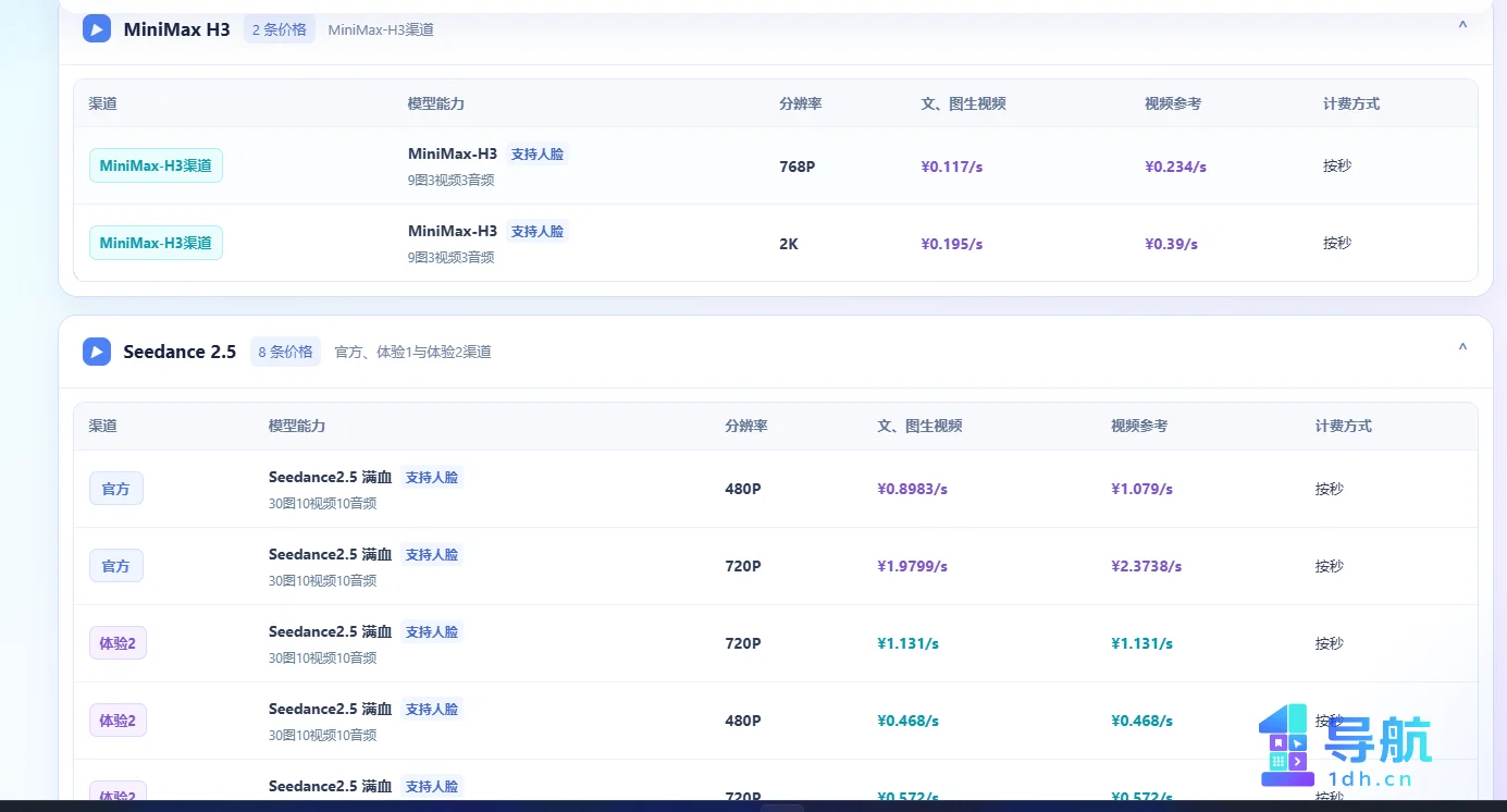 收费模式图片佐证